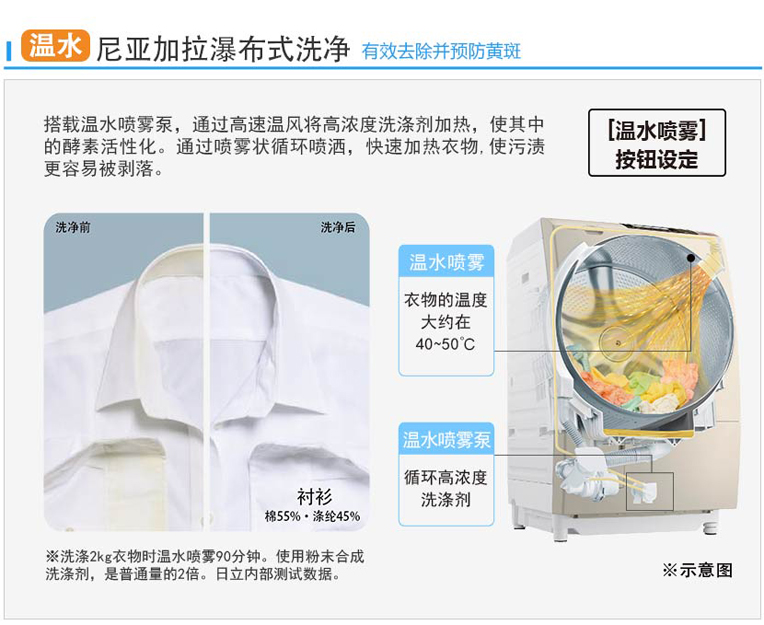 產品特性